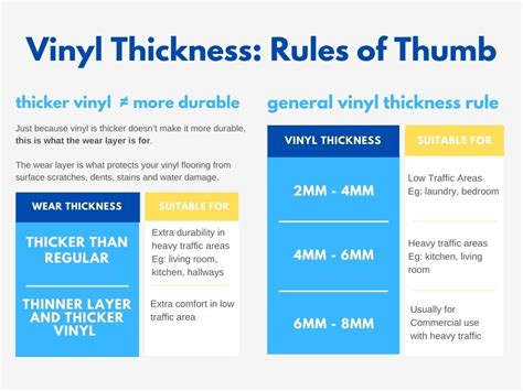 measuring vinyl thickness|best thickness for vinyl flooring.